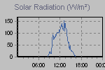 Solar Graph Thumbnail