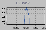 Ultraviolet Graph Thumbnail