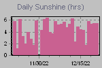 Sunshine Hours Thumbnail