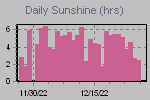Sunshine Hours Thumbnail