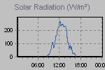Solar Graph Thumbnail