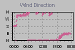 Wind Direction Thumbnail