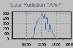 Solar Graph Thumbnail
