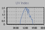 Ultraviolet Graph Thumbnail