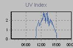 Ultraviolet Graph Thumbnail