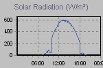 Solar Graph Thumbnail