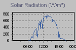 Solar Graph Thumbnail