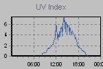 Ultraviolet Graph Thumbnail