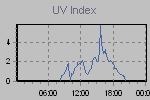 Ultraviolet Graph Thumbnail