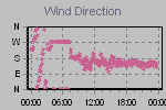 Wind Direction Thumbnail