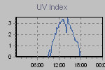 Ultraviolet Graph Thumbnail