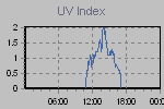 Ultraviolet Graph Thumbnail