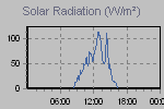 Solar Graph Thumbnail