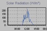 Solar Graph Thumbnail