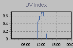 Ultraviolet Graph Thumbnail