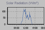 Solar Graph Thumbnail