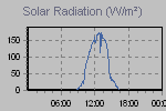 Solar Graph Thumbnail