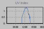 Ultraviolet Graph Thumbnail