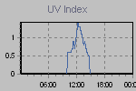 Ultraviolet Graph Thumbnail