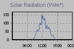 Solar Graph Thumbnail