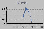 Ultraviolet Graph Thumbnail