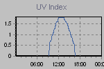 Ultraviolet Graph Thumbnail