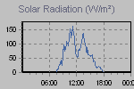 Solar Graph Thumbnail