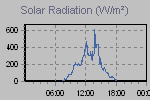 Solar Graph Thumbnail