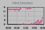 Wind Direction Thumbnail
