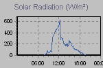Solar Graph Thumbnail