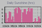 Sunshine Hours Thumbnail
