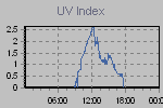Ultraviolet Graph Thumbnail