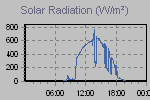 Solar Graph Thumbnail