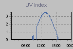 Ultraviolet Graph Thumbnail