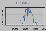 Ultraviolet Graph Thumbnail