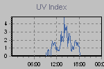 Ultraviolet Graph Thumbnail