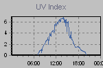 Ultraviolet Graph Thumbnail