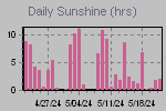Sunshine Hours Thumbnail