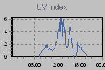 Ultraviolet Graph Thumbnail