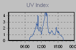 Ultraviolet Graph Thumbnail