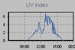 Ultraviolet Graph Thumbnail