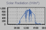 Solar Graph Thumbnail