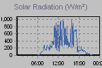 Solar Graph Thumbnail