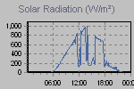 Solar Graph Thumbnail