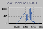 Solar Graph Thumbnail