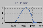 Ultraviolet Graph Thumbnail