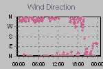 Wind Direction Thumbnail