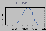 Ultraviolet Graph Thumbnail