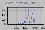 Solar Graph Thumbnail
