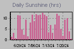 Sunshine Hours Thumbnail